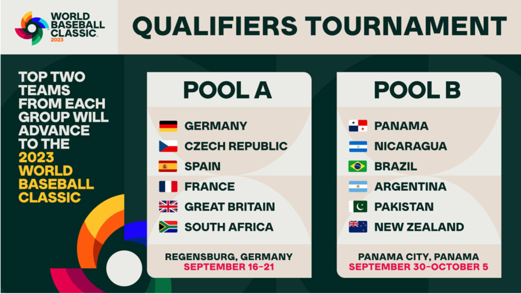 Qualifier Round 2023 World Baseball Classic Qualifier Round Chart